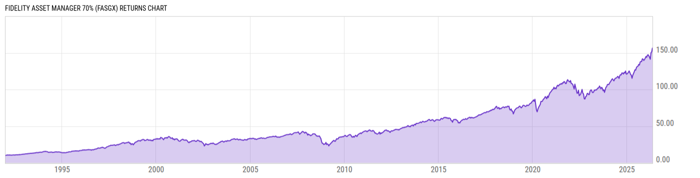 Returns Chart