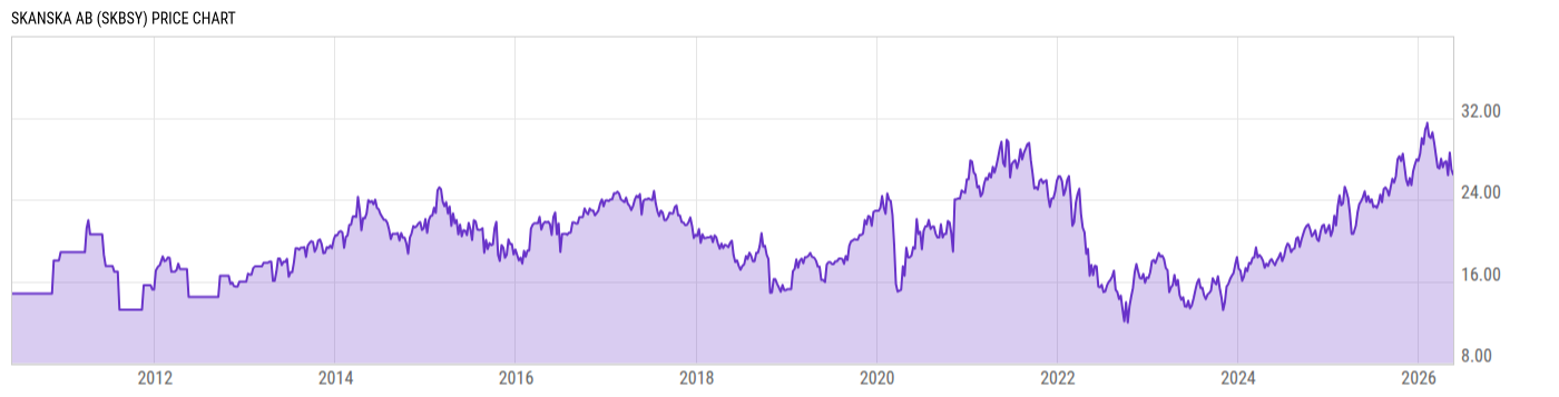 Price Chart