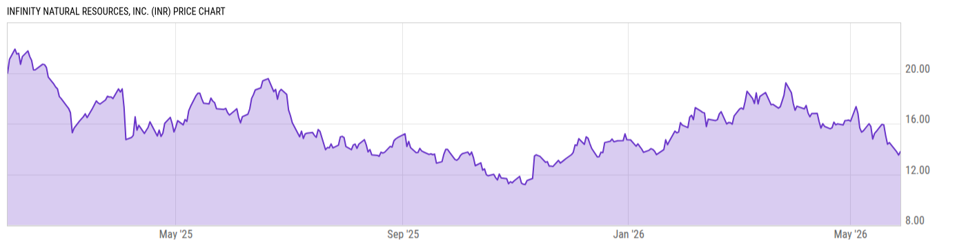 Price Chart