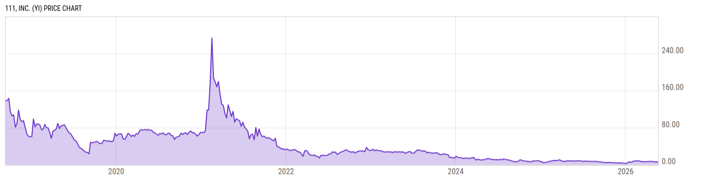 Price Chart