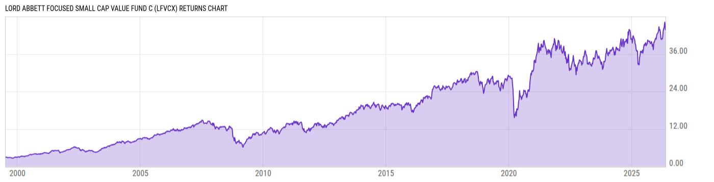 Returns Chart