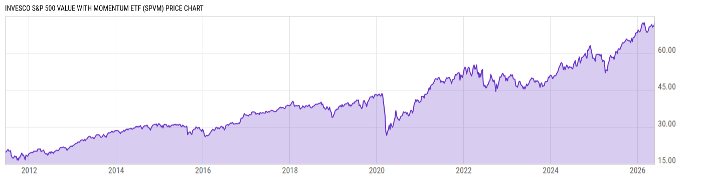 Price Chart