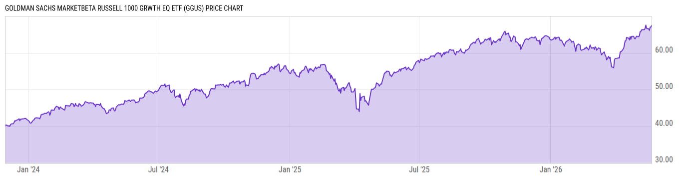 Price Chart