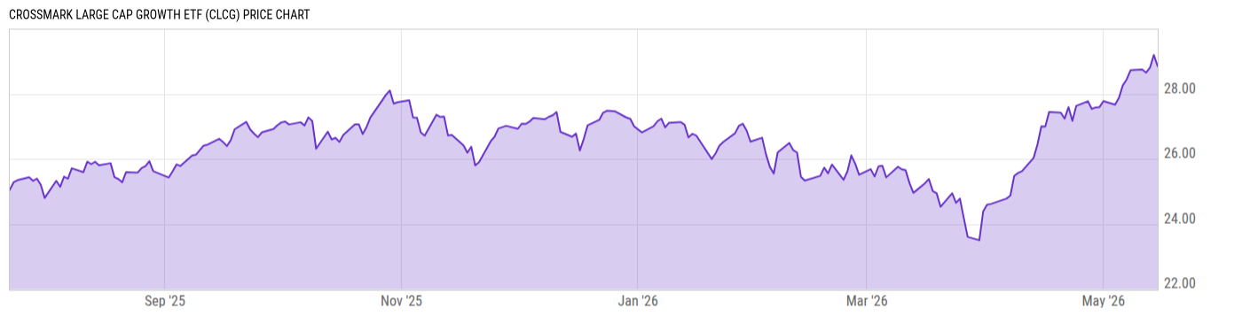 Price Chart