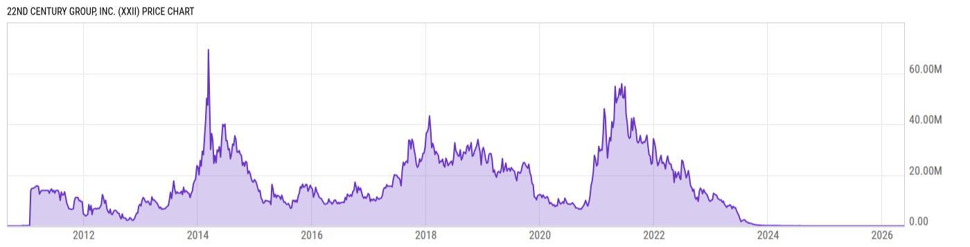 Price Chart