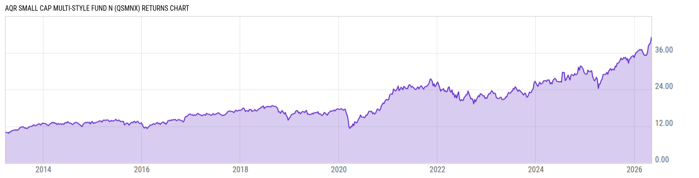Returns Chart