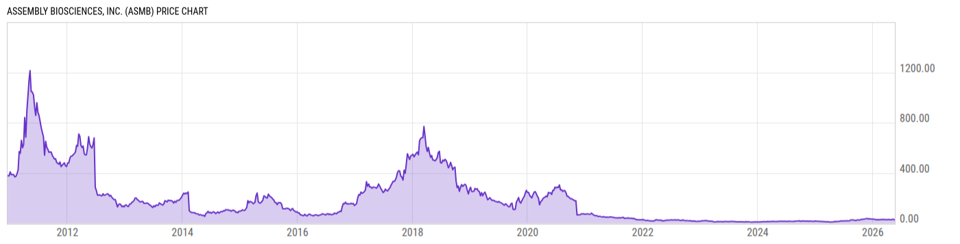 Price Chart