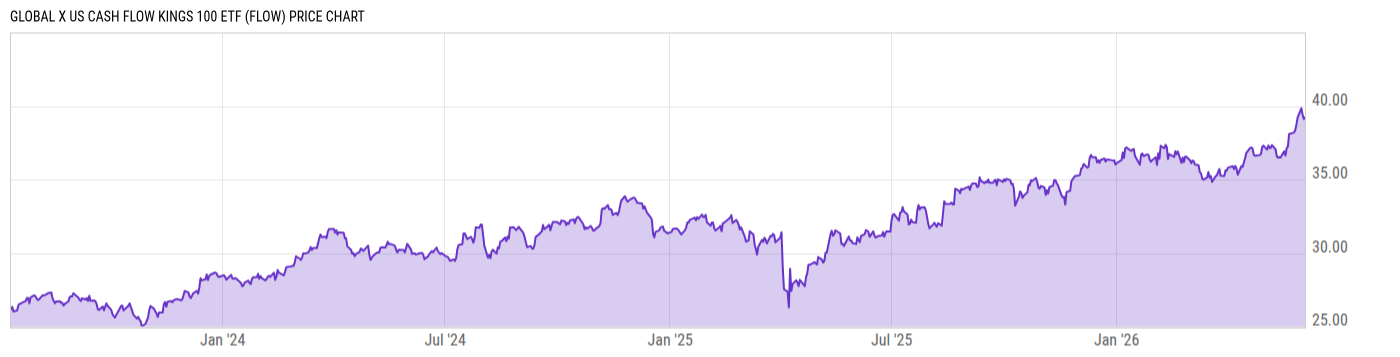 Price Chart