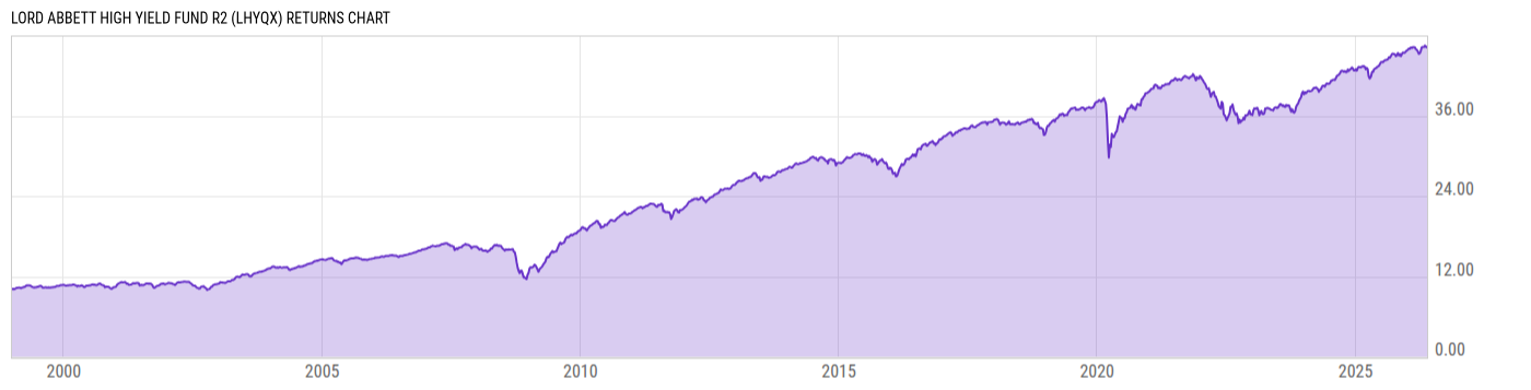 Returns Chart