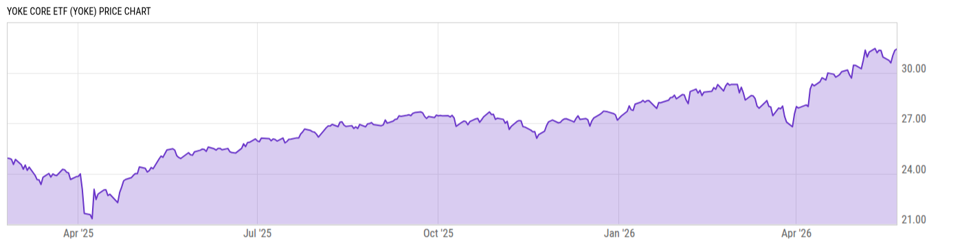 Price Chart