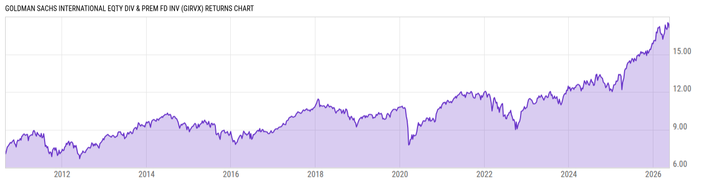 Returns Chart