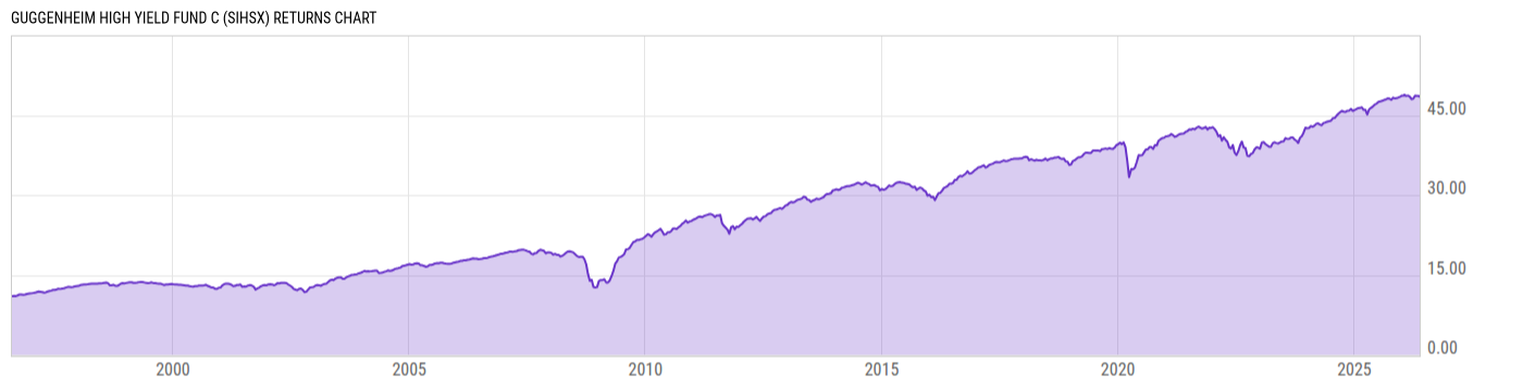 Returns Chart