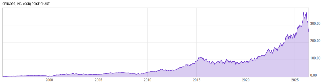 Price Chart