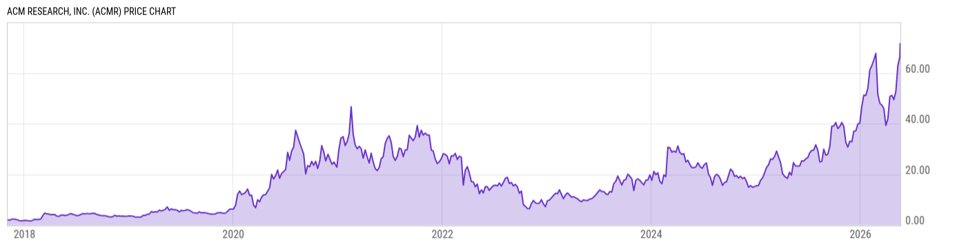 Price Chart