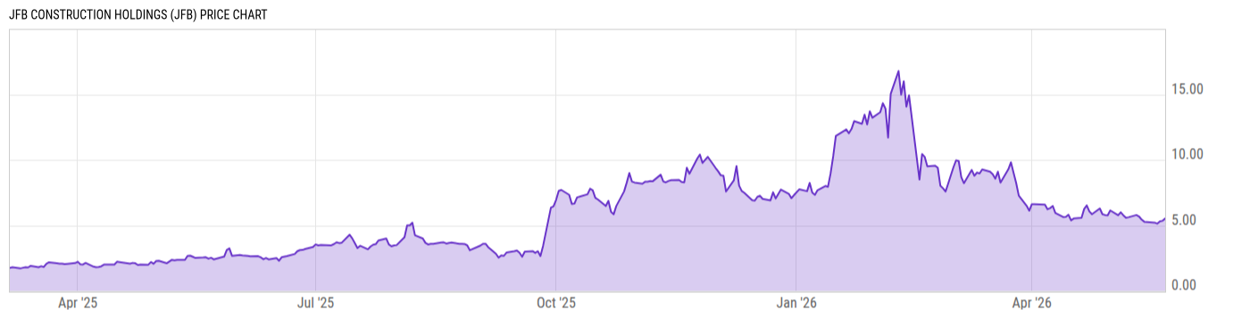 Price Chart