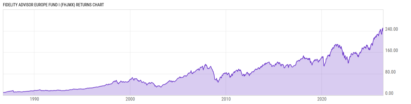 Returns Chart