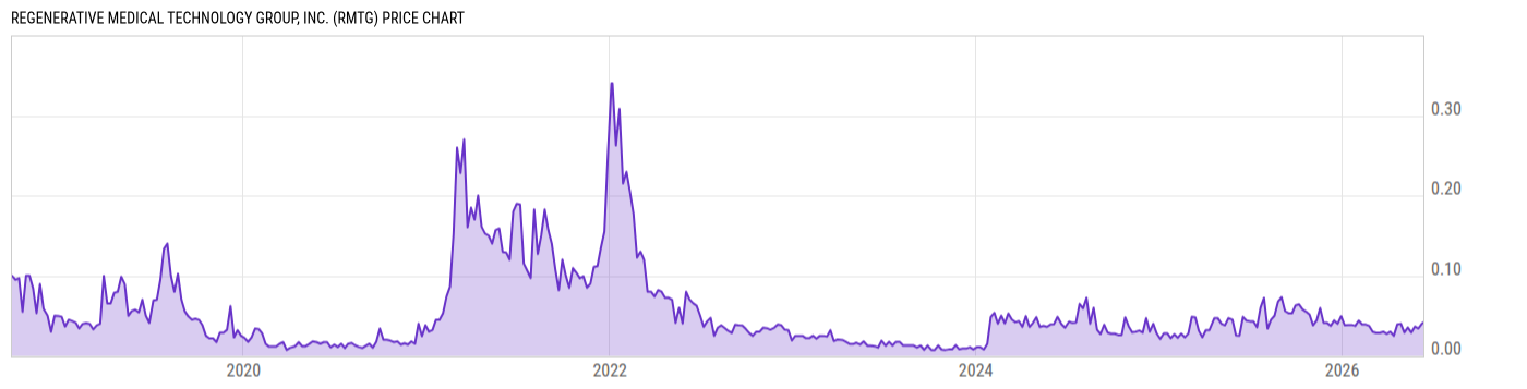 Price Chart