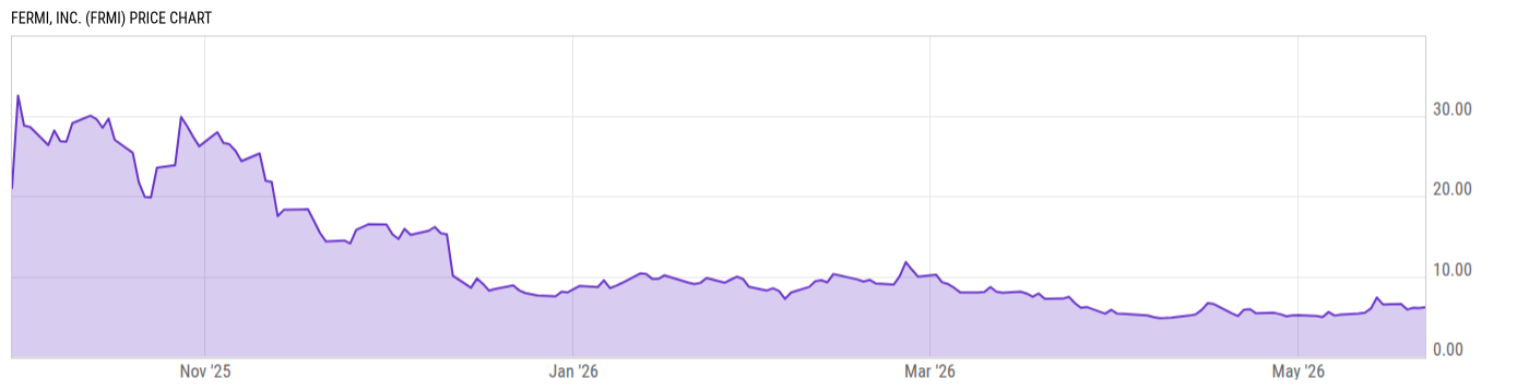 Price Chart