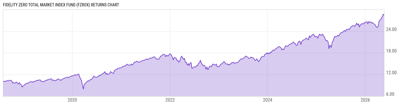 Returns Chart