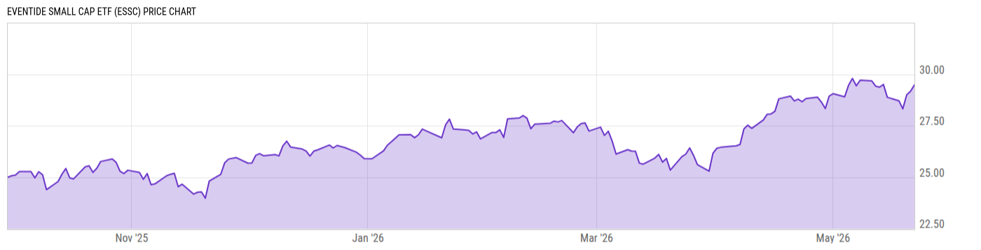 Price Chart