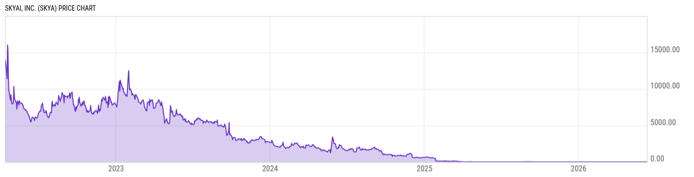 Price Chart