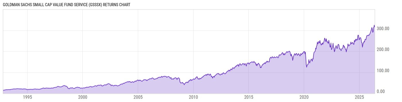 Returns Chart