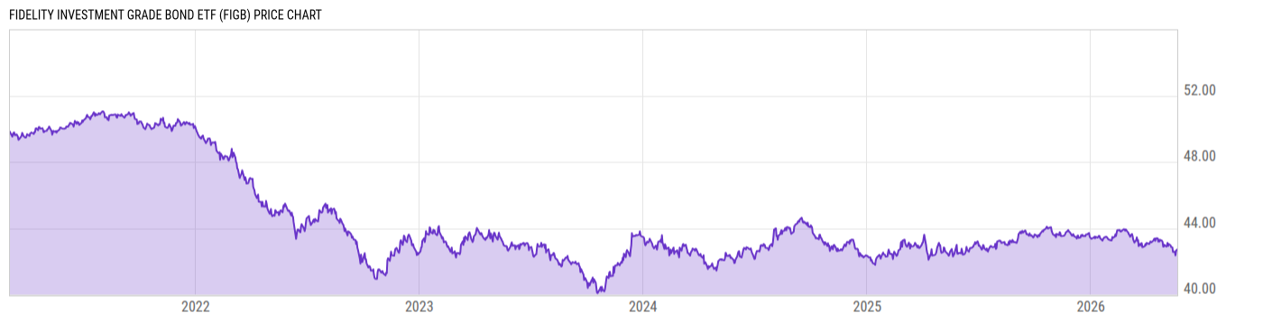 Price Chart
