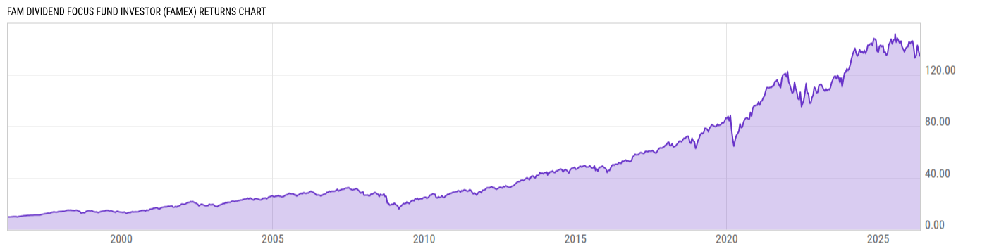Returns Chart