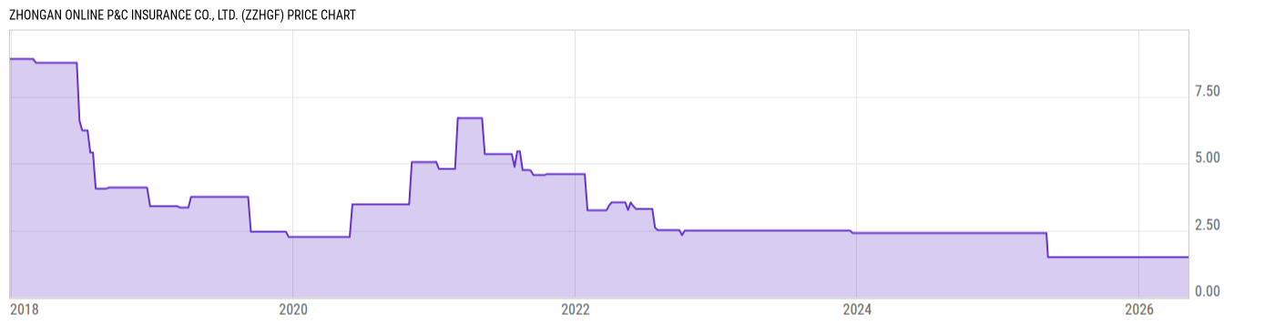 Price Chart