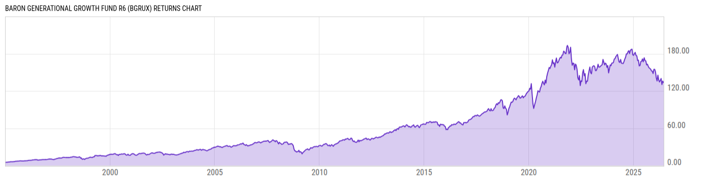 Returns Chart