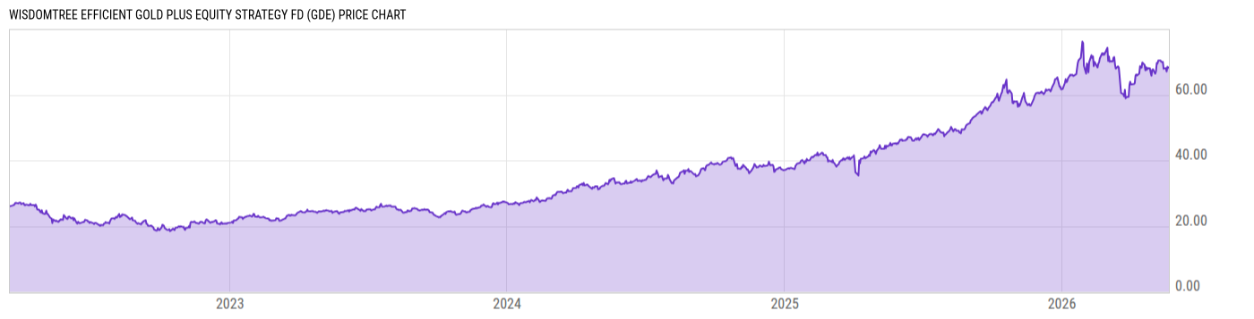 Price Chart