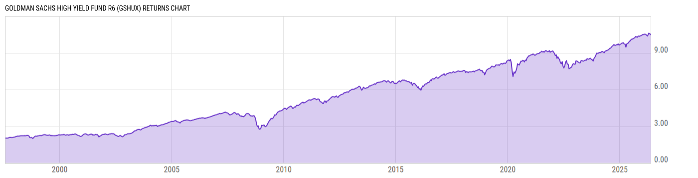 Returns Chart