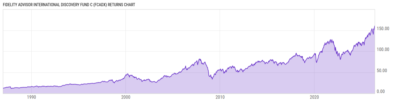 Returns Chart