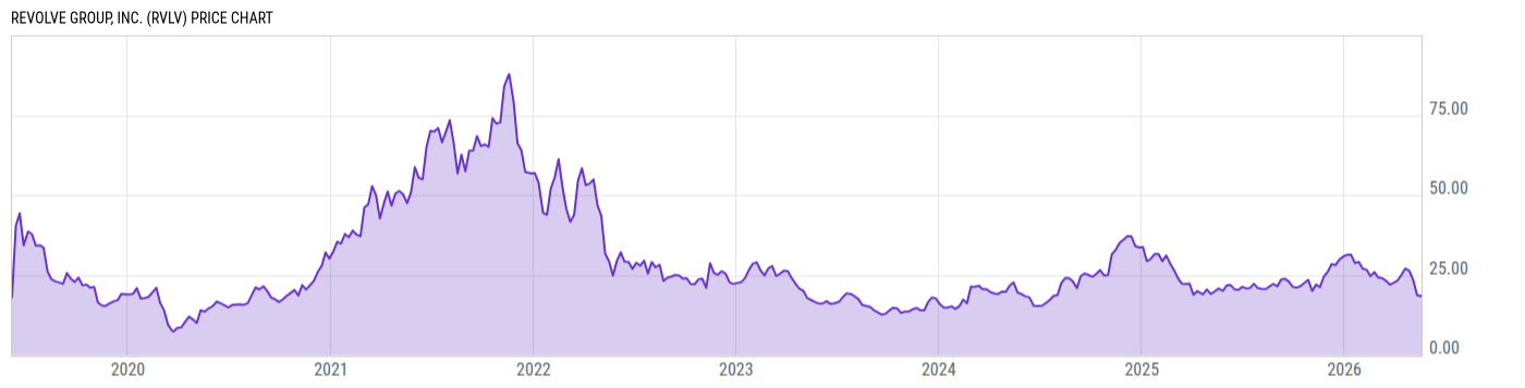 Price Chart