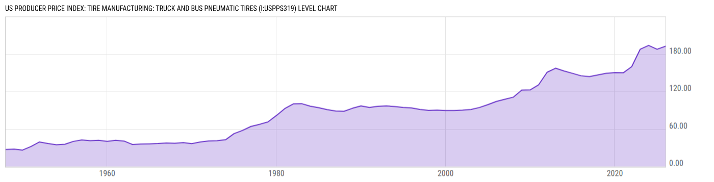 Level Chart