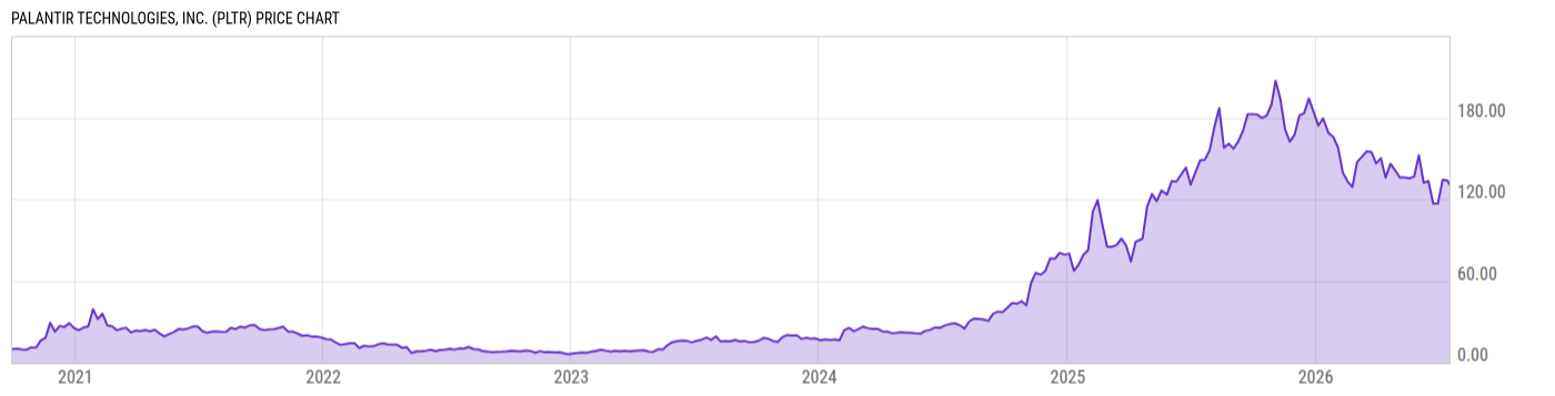 Price Chart