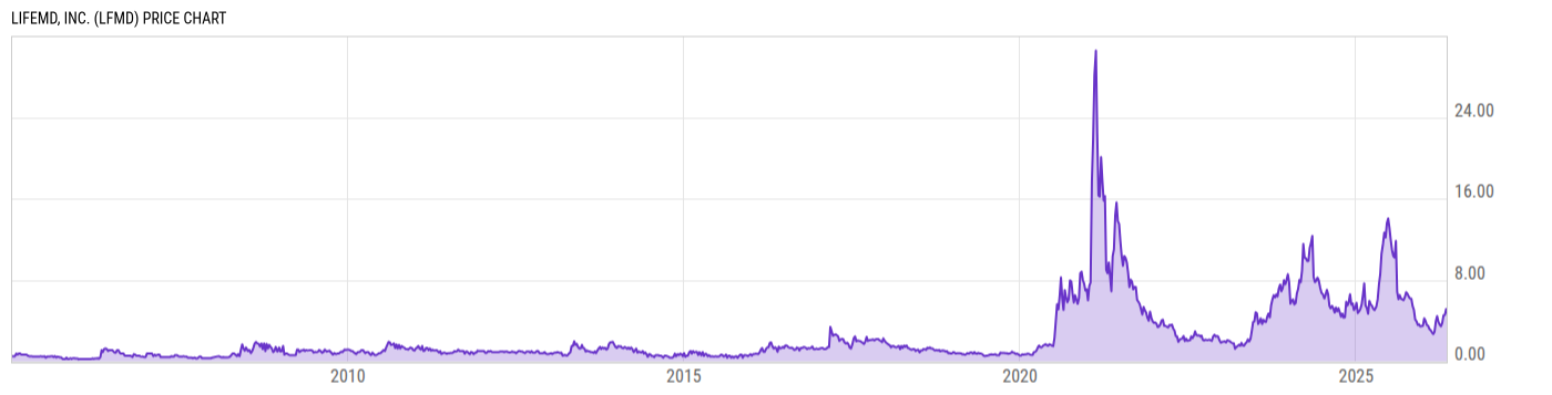 Price Chart