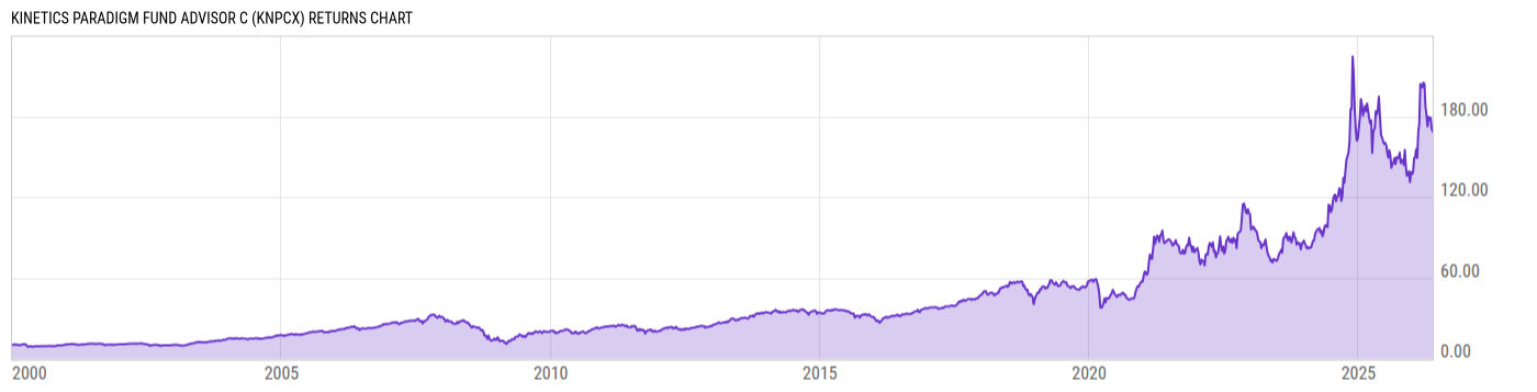 Returns Chart