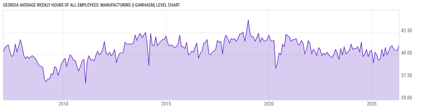 Level Chart