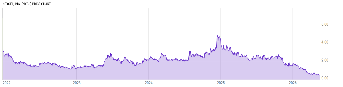 Price Chart