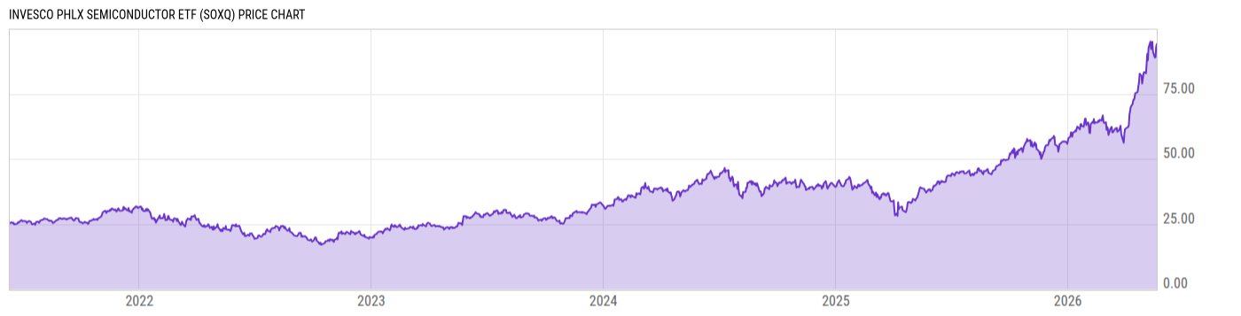 Price Chart