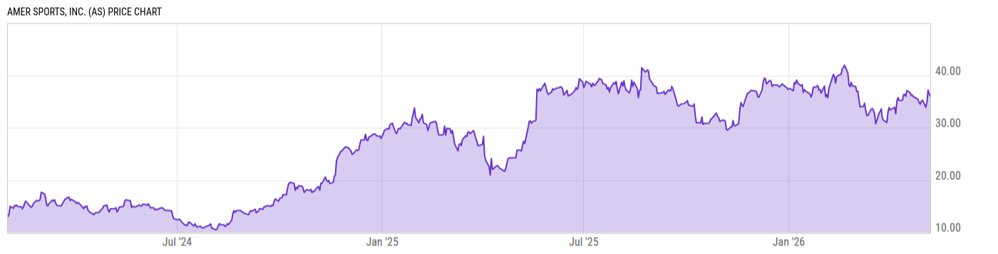 Price Chart