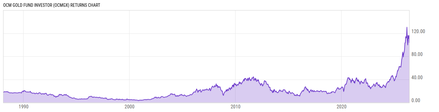 Returns Chart