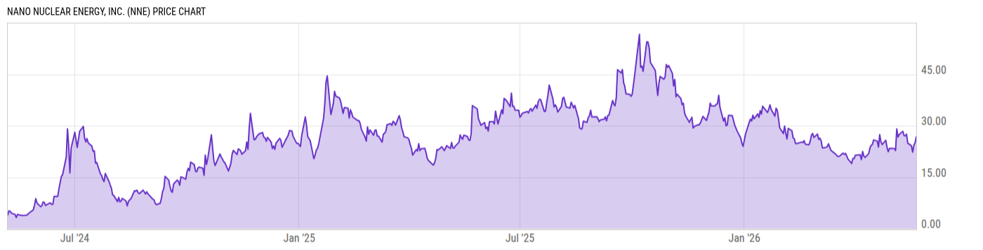 Price Chart