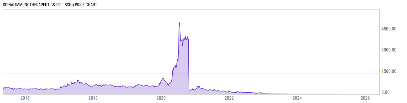 Price Chart