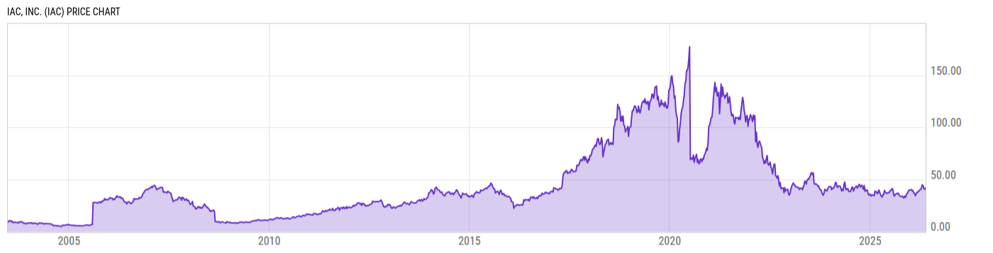 Price Chart