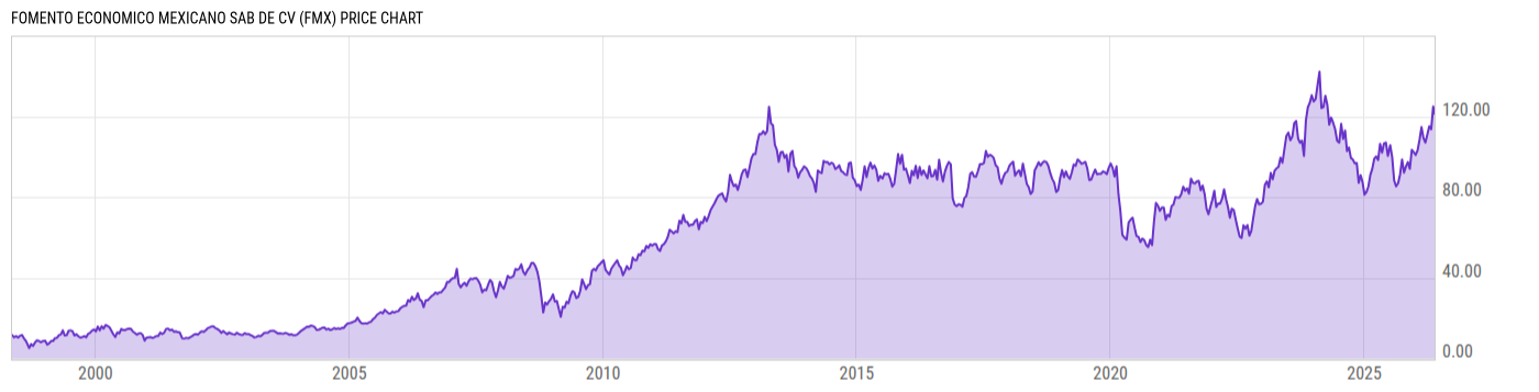 Price Chart