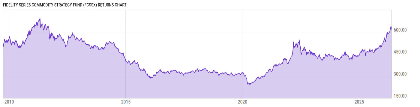 Returns Chart