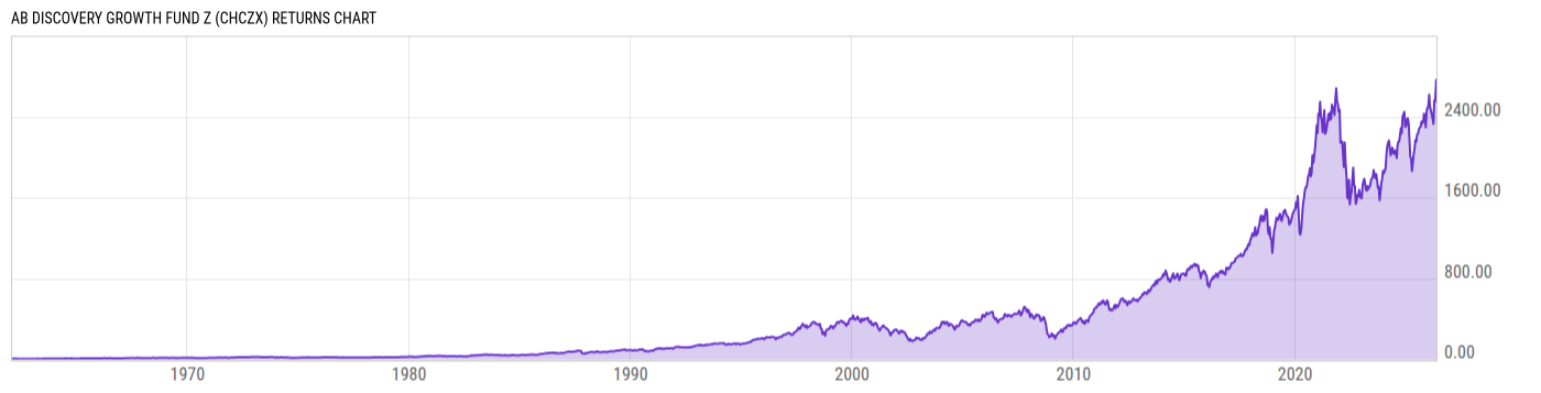Returns Chart