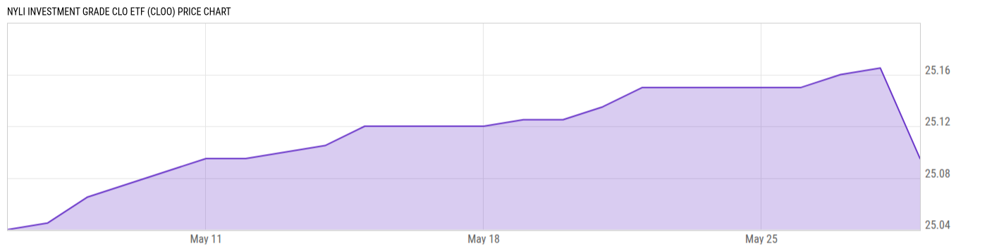 Price Chart